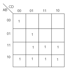 Mapas De Karnaugh